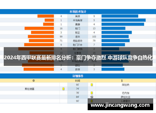 2024年西甲联赛最新排名分析：豪门争夺激烈 中游球队竞争白热化