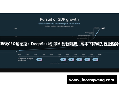 微软CEO纳德拉：DeepSeek引领AI创新潮流，成本下降成为行业趋势