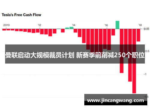 曼联启动大规模裁员计划 新赛季前削减250个职位